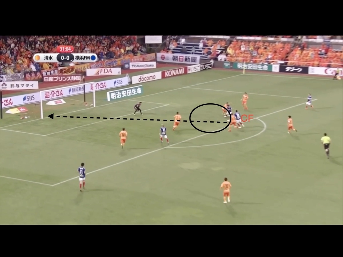 f:id:football-analyst:20190615220821j:plain