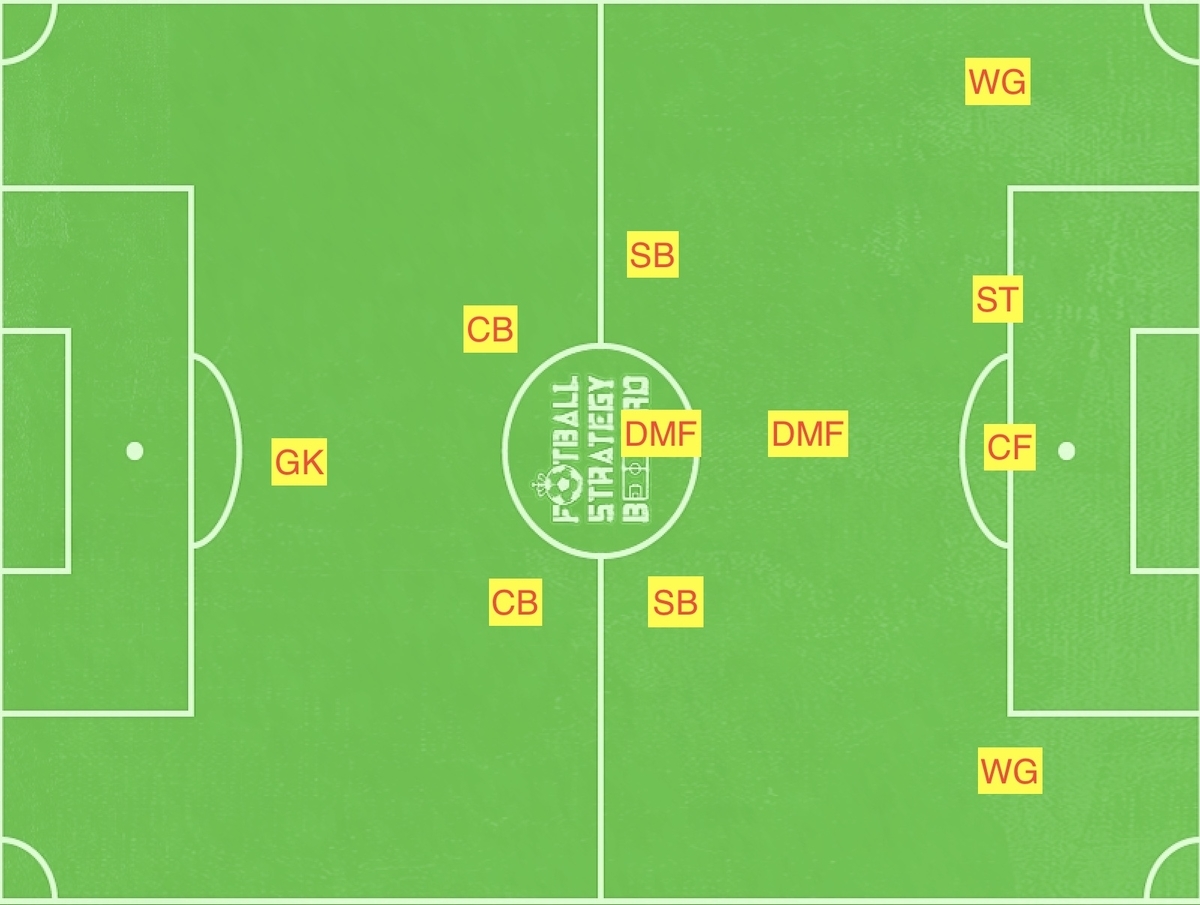 f:id:football-analyst:20190615225221j:plain