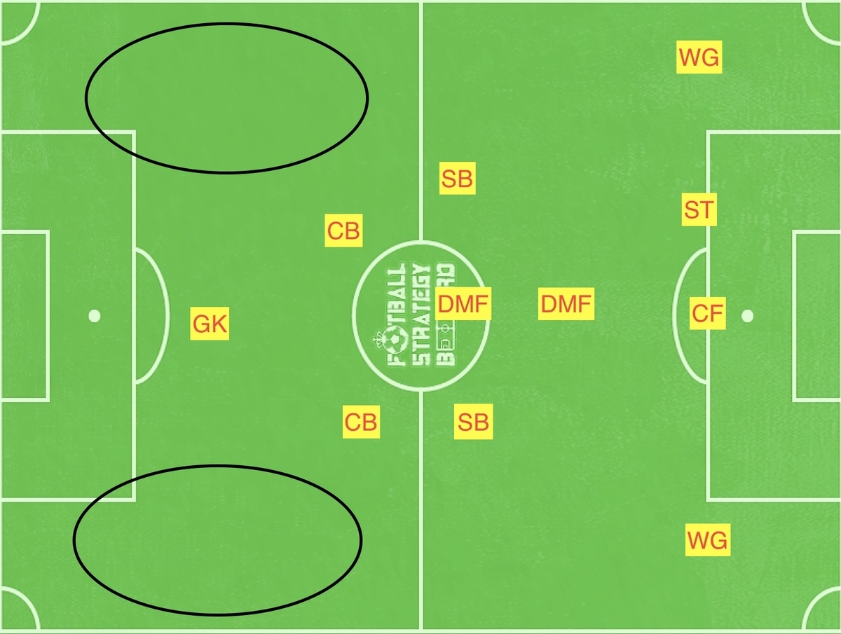 f:id:football-analyst:20190615225355j:plain