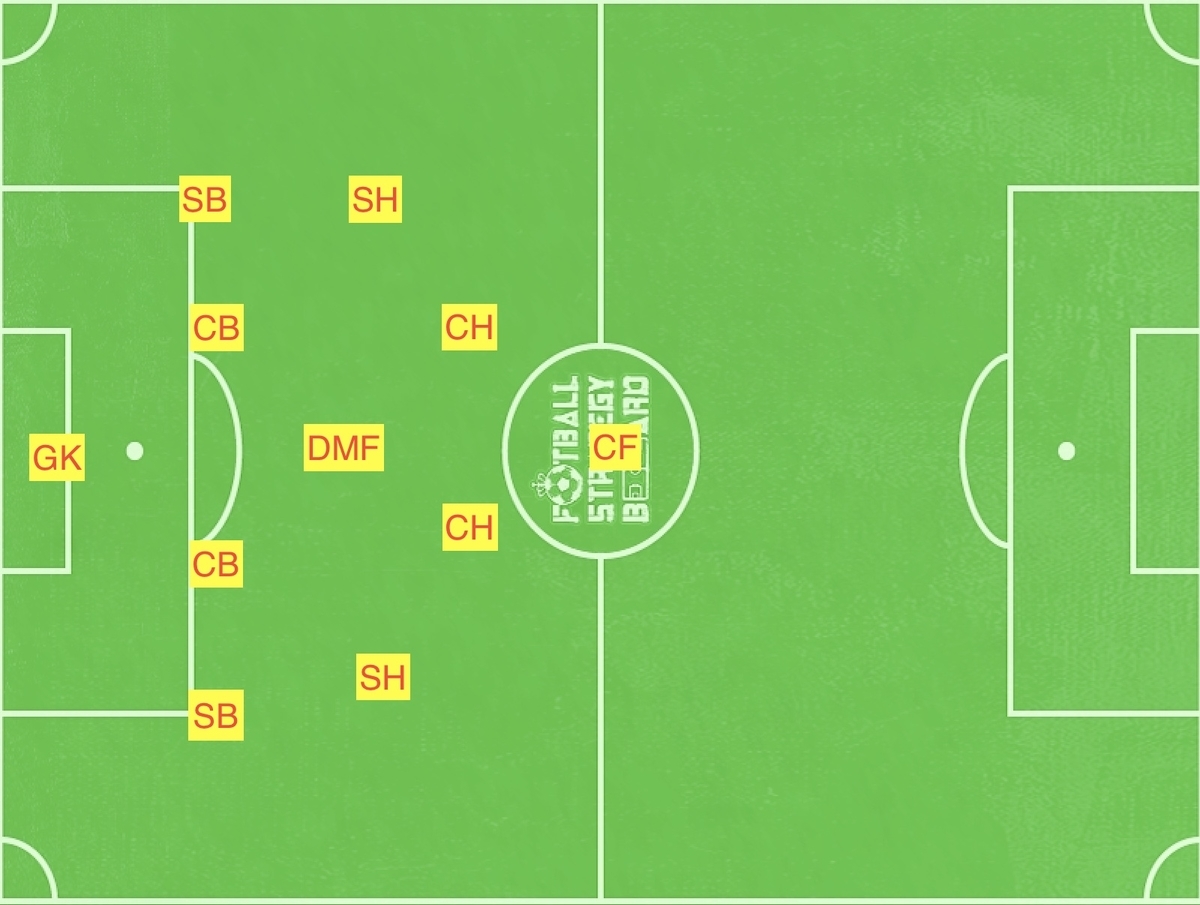 f:id:football-analyst:20190615230857j:plain