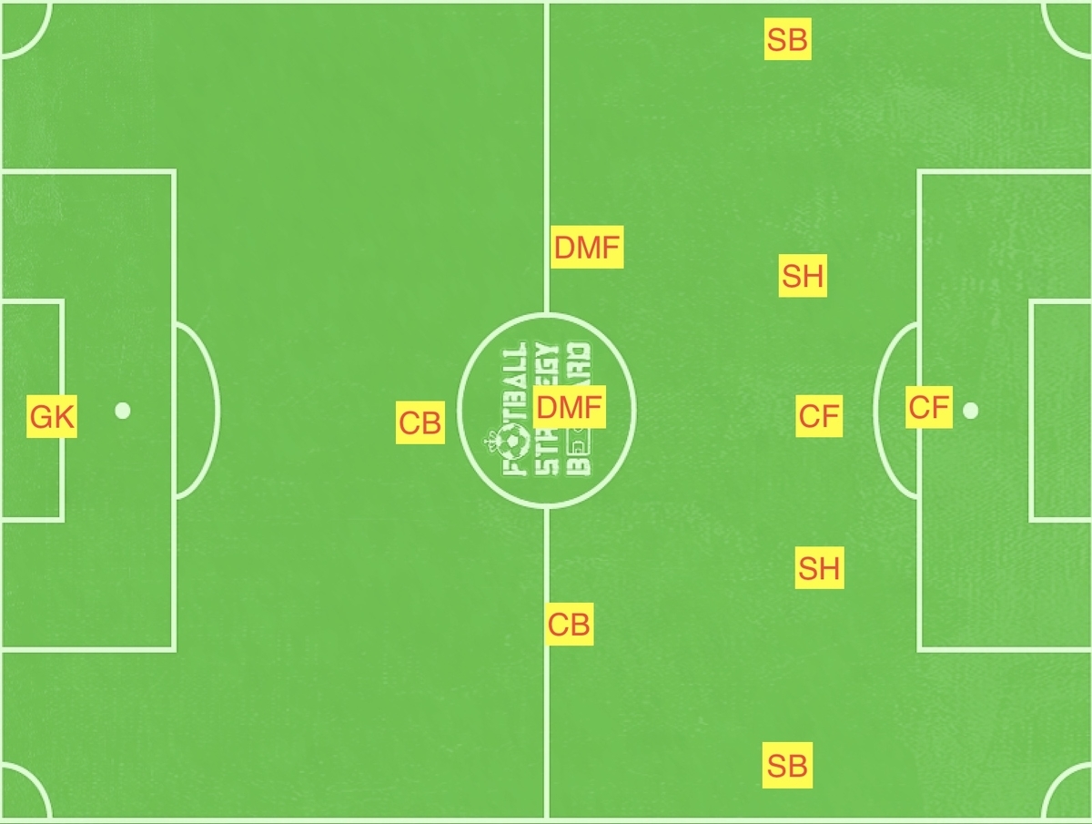 f:id:football-analyst:20190618164259j:plain