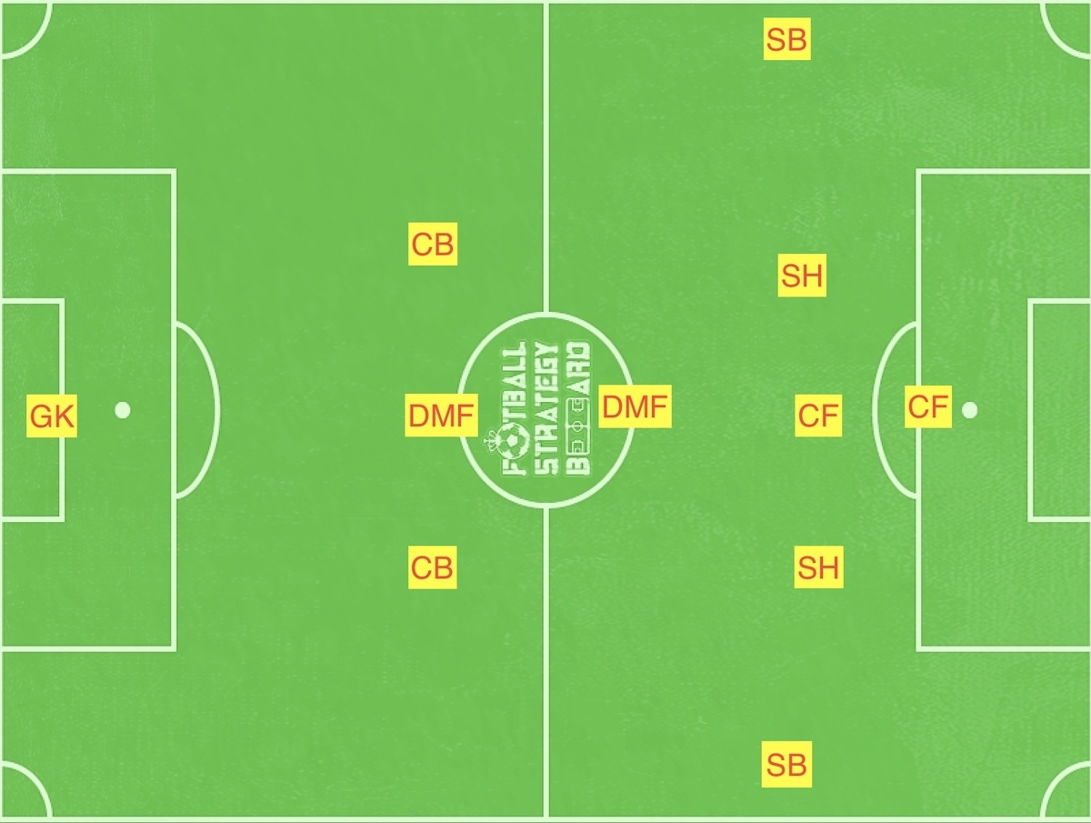 f:id:football-analyst:20190618164401j:plain