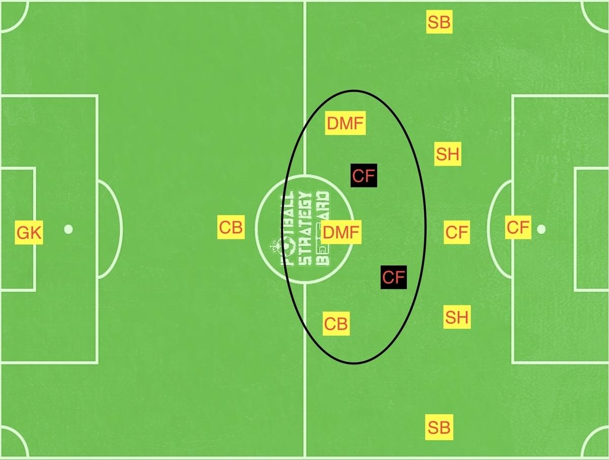 f:id:football-analyst:20190618181333j:plain