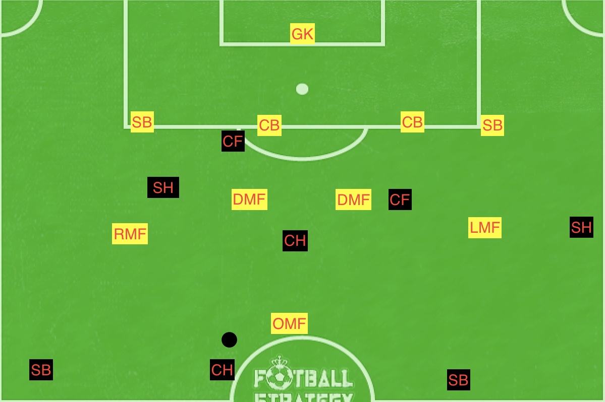 f:id:football-analyst:20190620124209j:plain