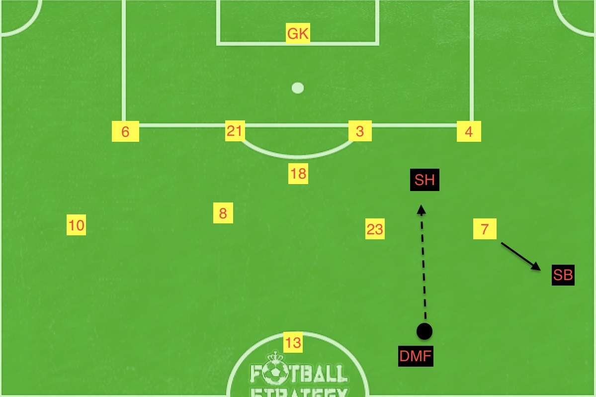 f:id:football-analyst:20190622171201j:plain f:id:football-analyst:20190622171201j:plain