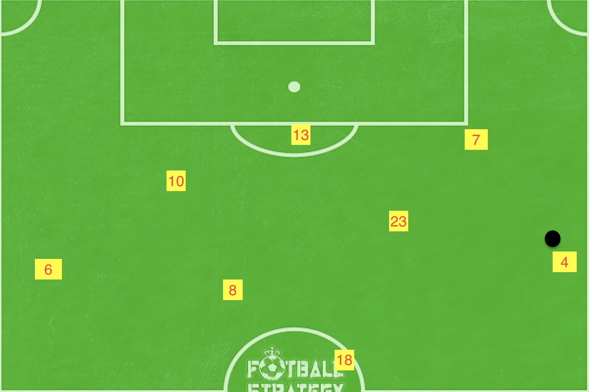 f:id:football-analyst:20190622172223j:plain f:id:football-analyst:20190622172223j:plain