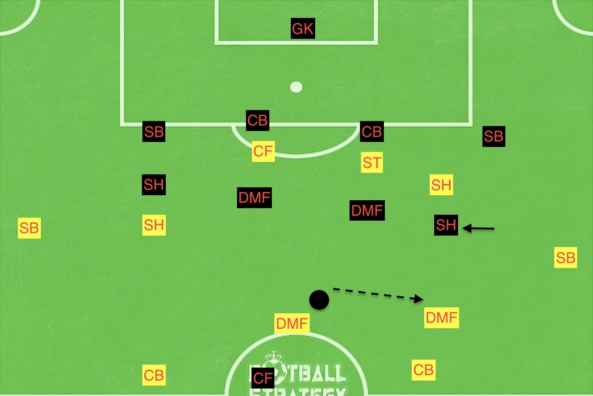 f:id:football-analyst:20190701210555j:plain