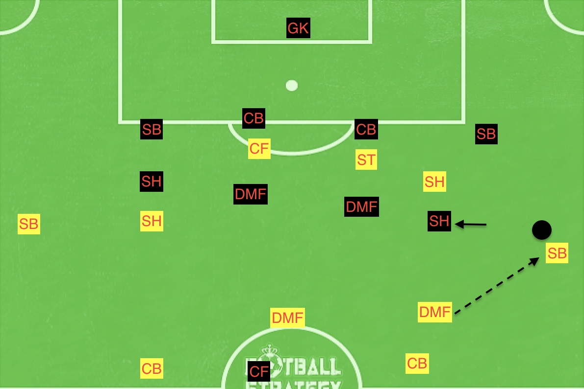 f:id:football-analyst:20190701210904j:plain