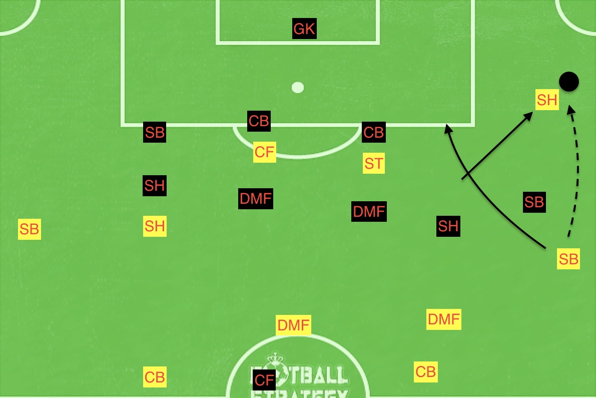 f:id:football-analyst:20190701211658j:plain