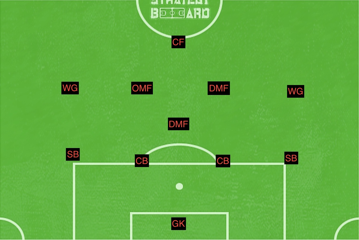 f:id:football-analyst:20190708142326j:plain