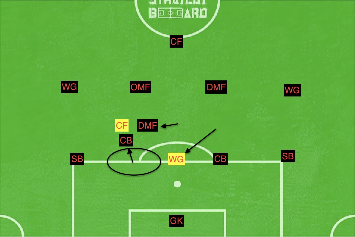 f:id:football-analyst:20190708144244j:plain