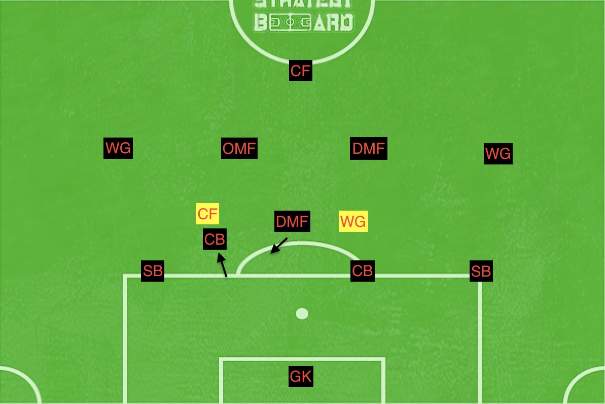 f:id:football-analyst:20190708144602j:plain