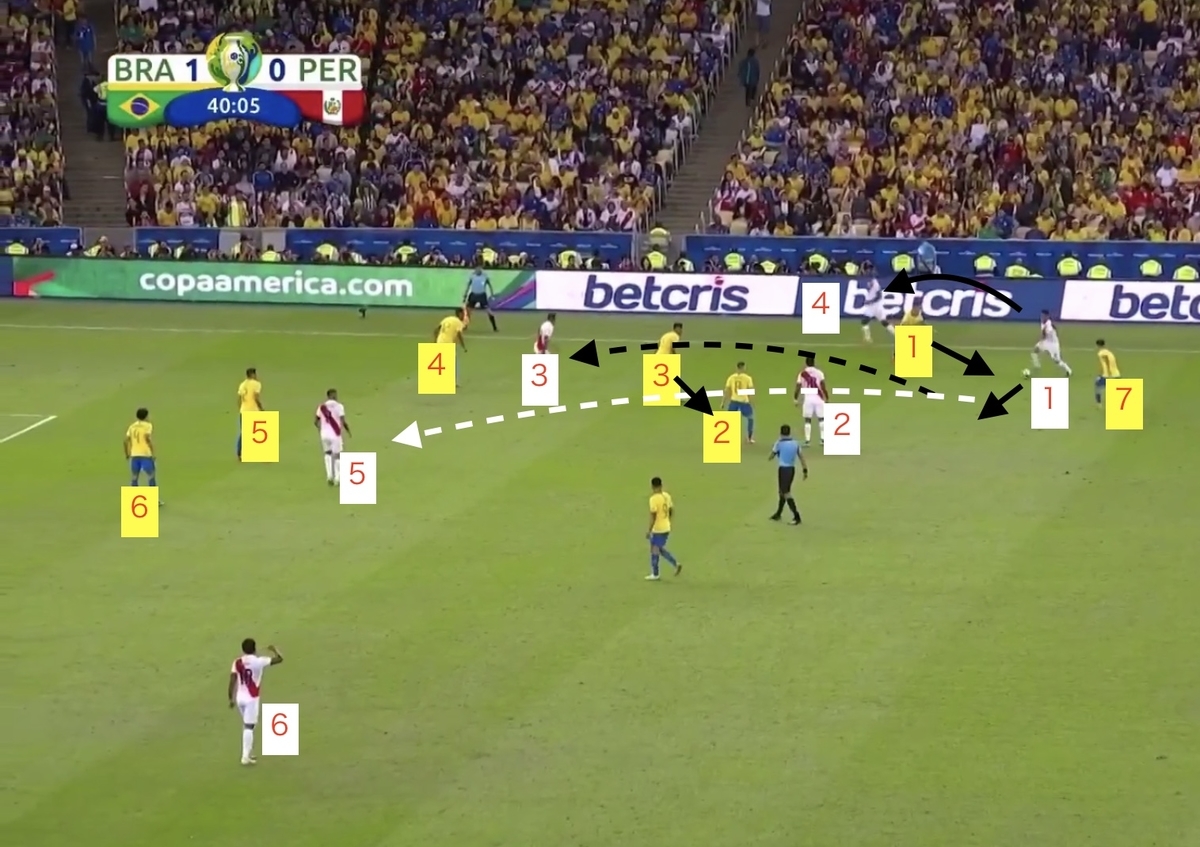 f:id:football-analyst:20190708155055j:plain