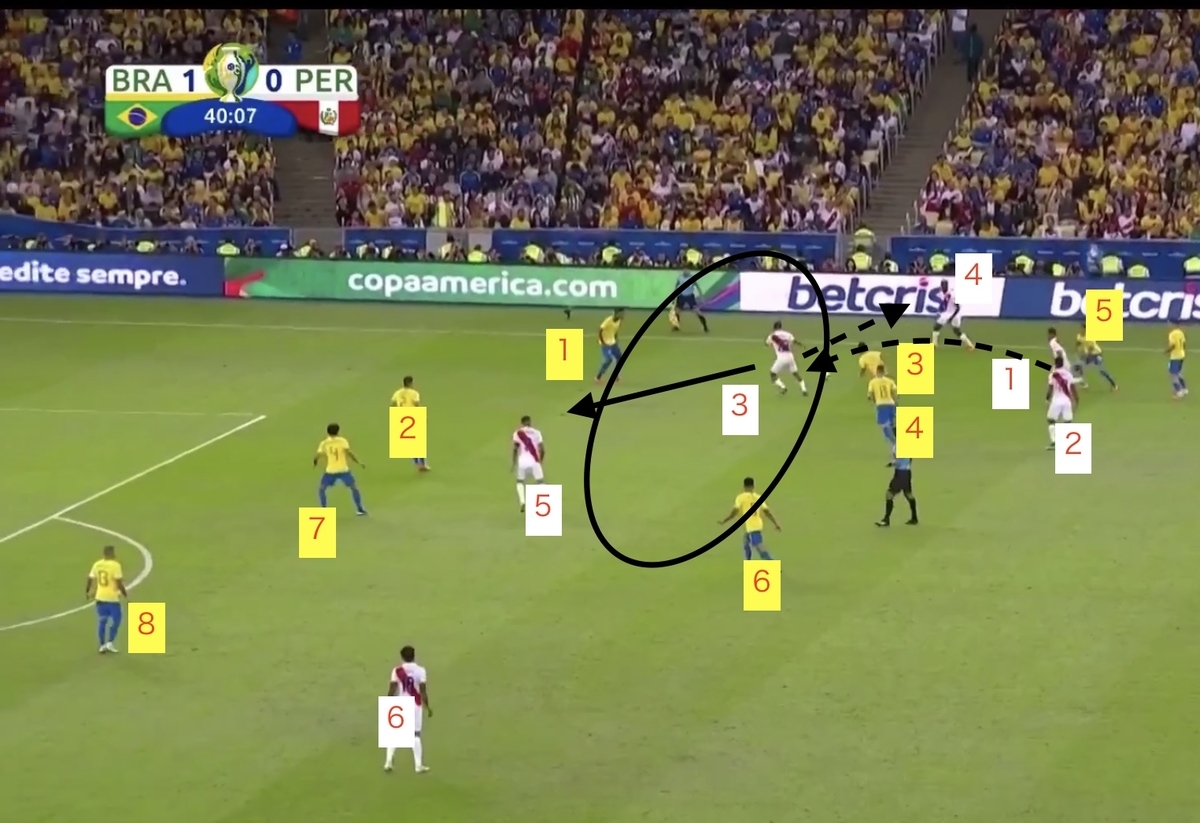 f:id:football-analyst:20190708160403j:plain