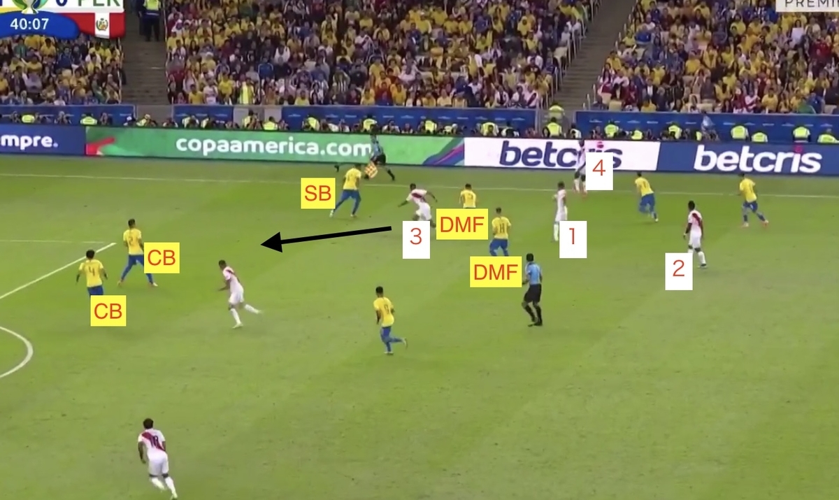 f:id:football-analyst:20190708161120j:plain