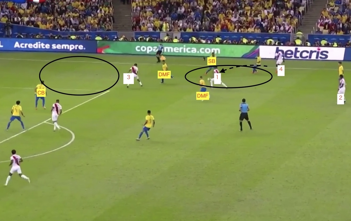 f:id:football-analyst:20190708161652j:plain