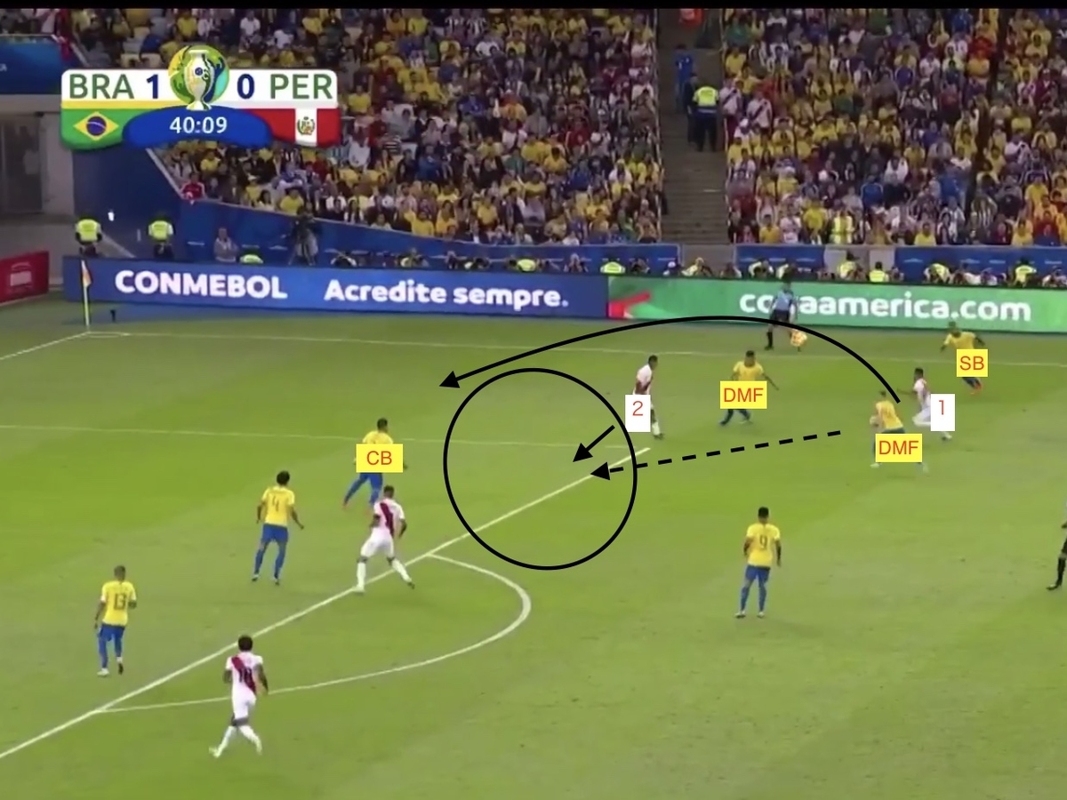 f:id:football-analyst:20190708162239j:plain