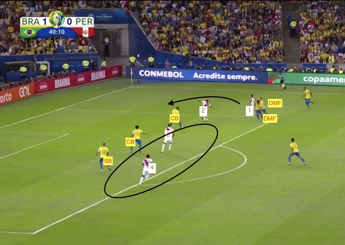 f:id:football-analyst:20190708162656j:plain