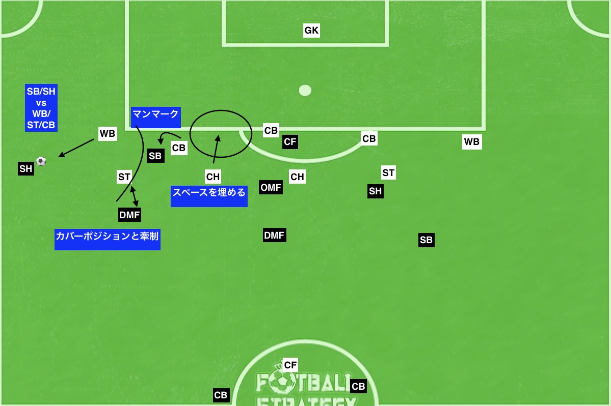 Jリーグ サンフレッチェ広島 Vs 川崎フロンターレ サンフレッチェ広島について Football Base サッカー戦術分析