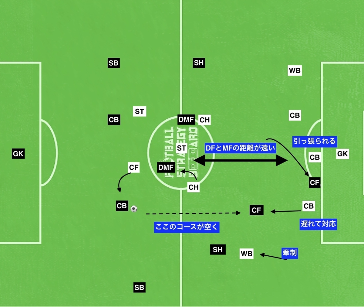 f:id:football-analyst:20190802101449j:plain