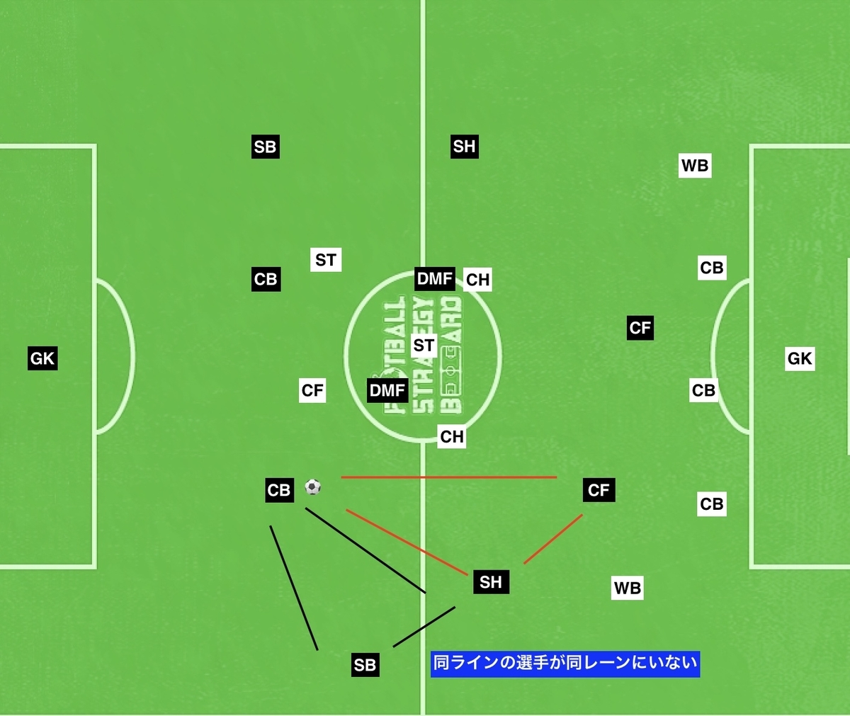 f:id:football-analyst:20190802102225j:plain