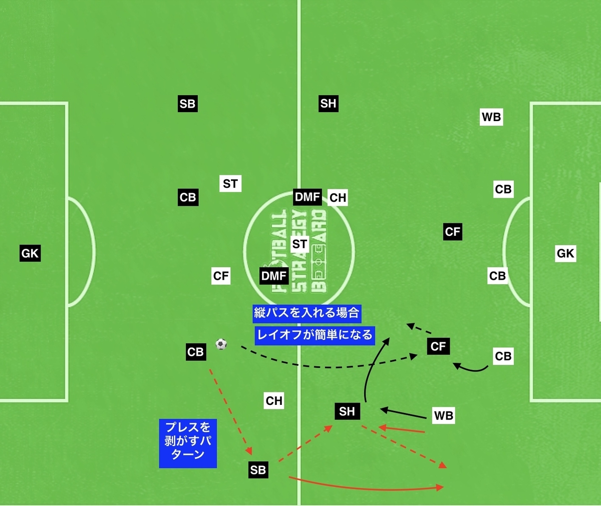 f:id:football-analyst:20190802104153j:plain