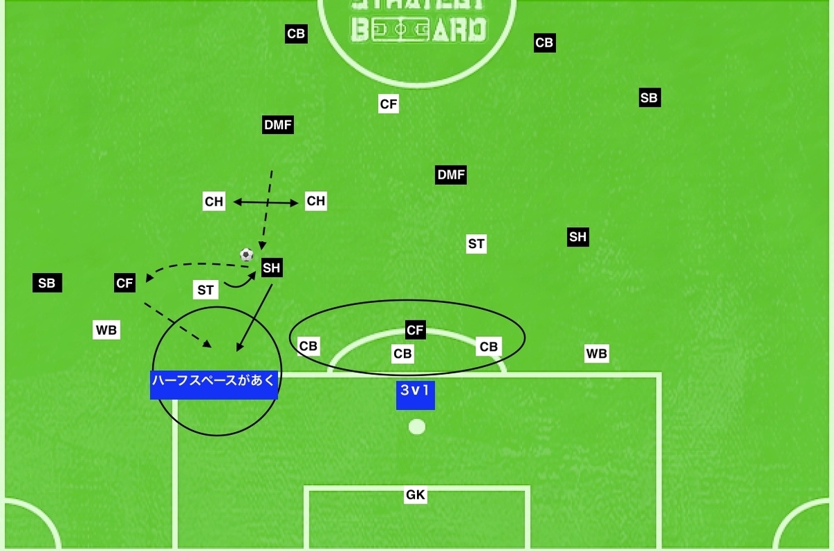 f:id:football-analyst:20190802111156j:plain