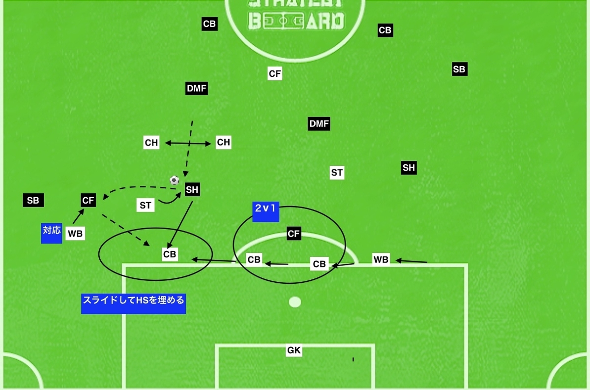 f:id:football-analyst:20190802111843j:plain