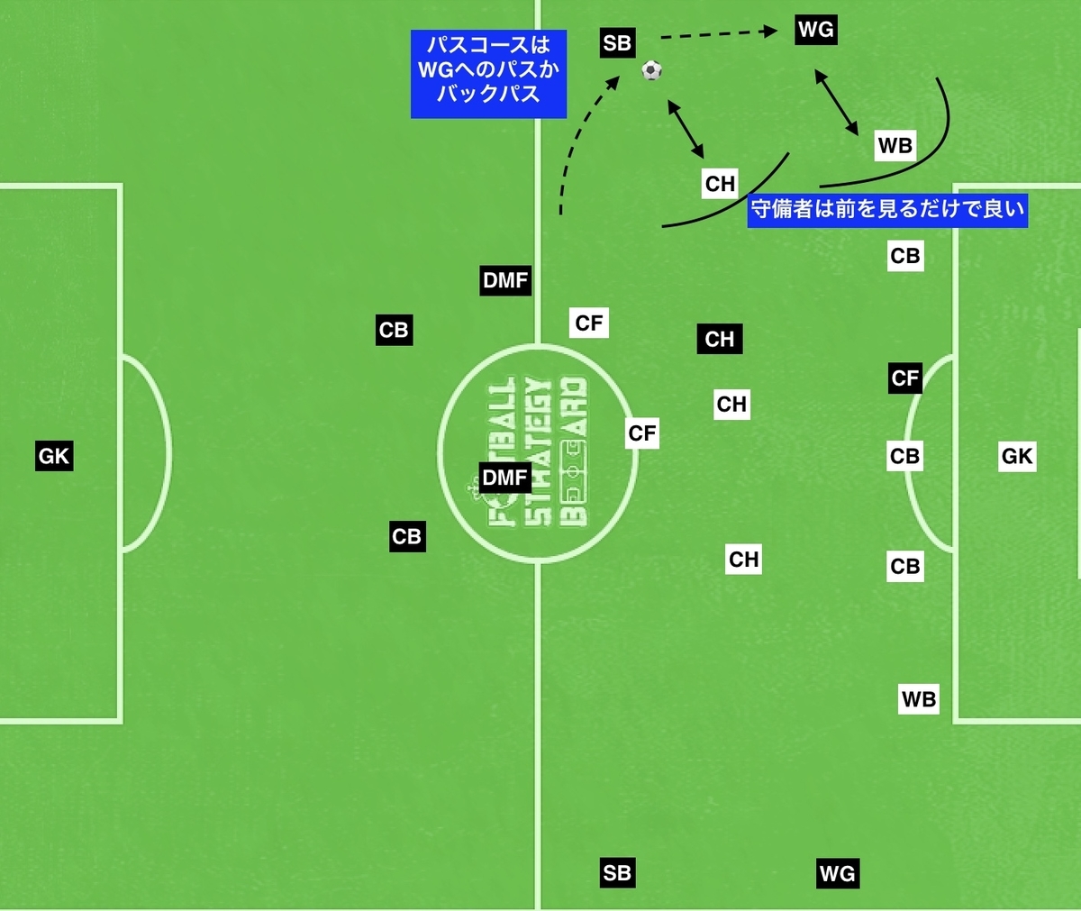 f:id:football-analyst:20190803102537j:plain