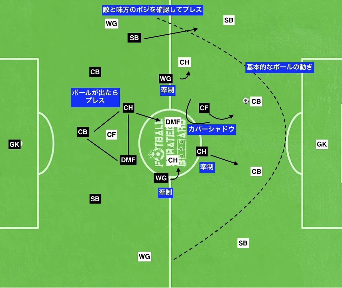 コミュニティ シールド リバプール Vs マンc マンチェスター シティについて サッカー戦術分析 サッカー 一緒に考えん