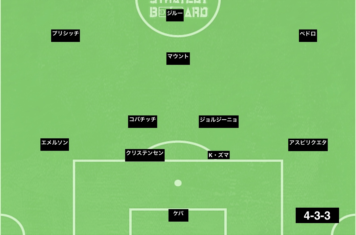 開幕が待ち遠しいプレミアリーグ チェルシー 19 シーズンのスタメン サッカー戦術分析 Footballのハナシ 開幕が待ち遠しいプレミアリーグ チェルシー 19 シーズンのスタメン サッカー戦術分析 Footballのハナシ