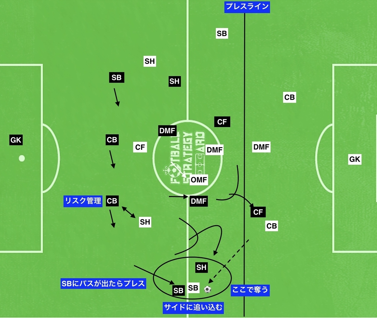 f:id:football-analyst:20190813085730j:plain