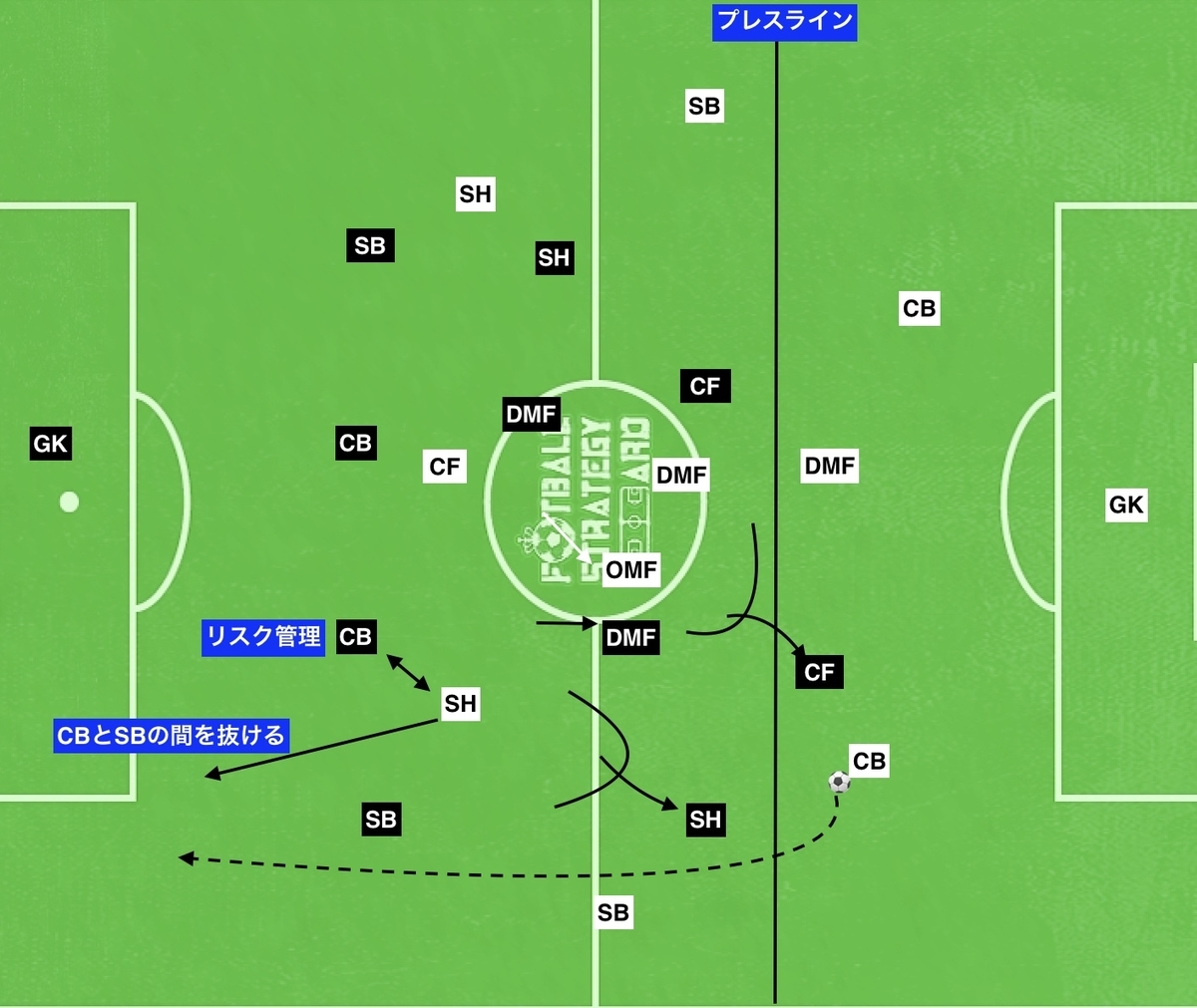 f:id:football-analyst:20190813090444j:plain