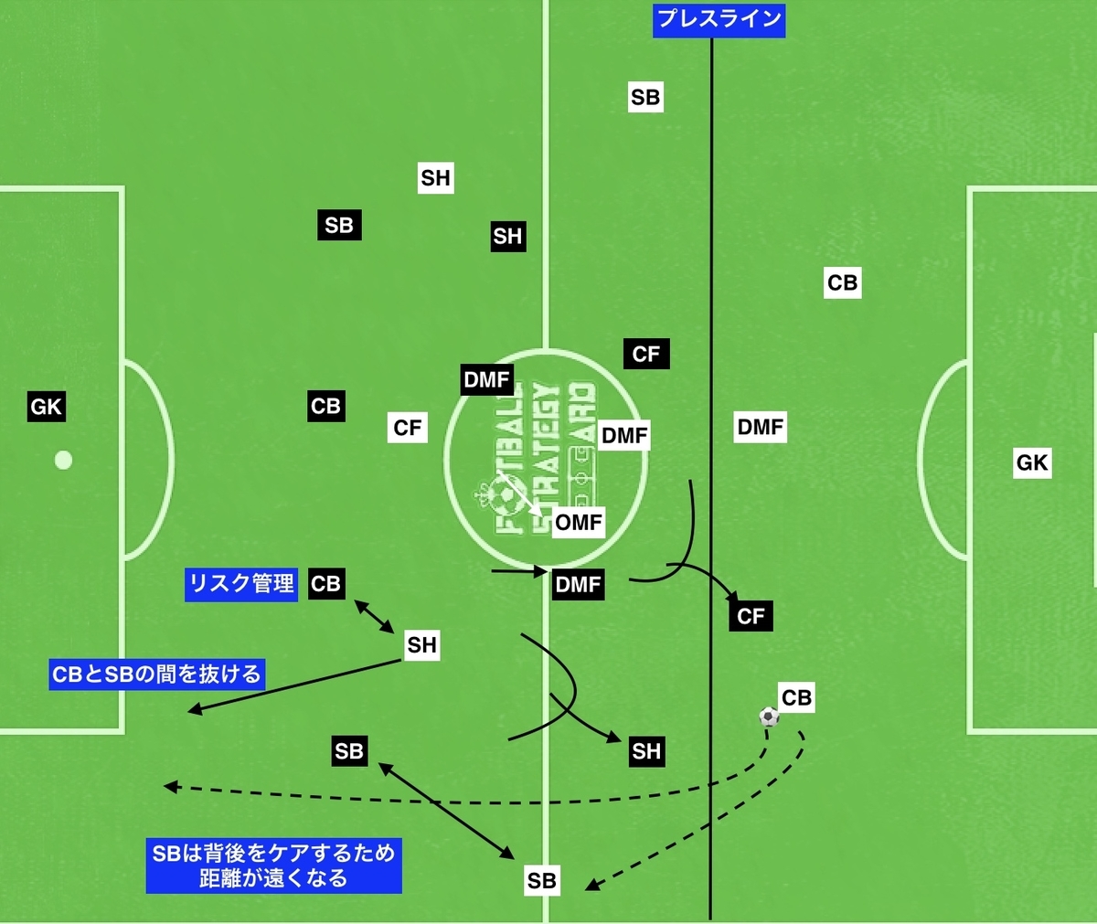 f:id:football-analyst:20190813090708j:plain