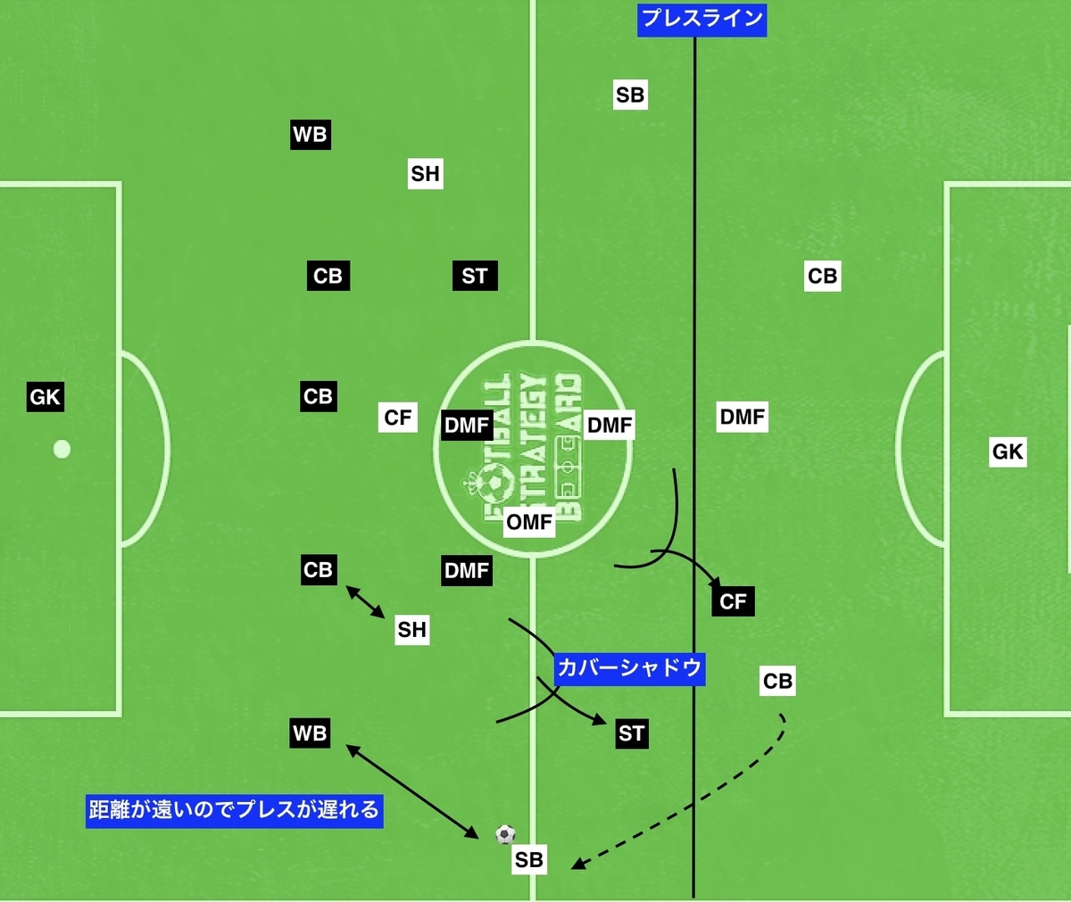 f:id:football-analyst:20190813091234j:plain