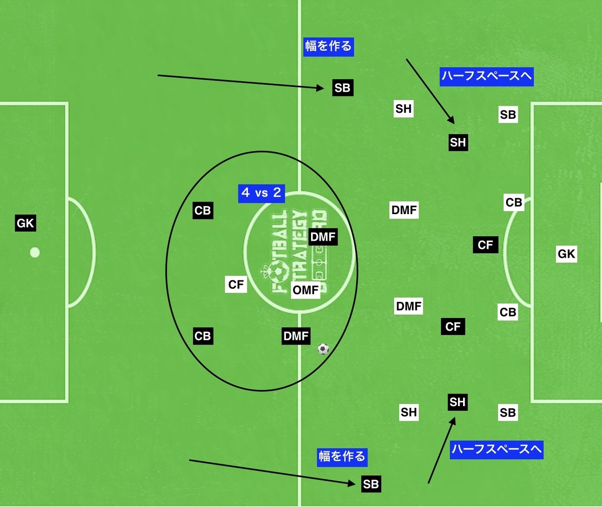 f:id:football-analyst:20190813092001j:plain