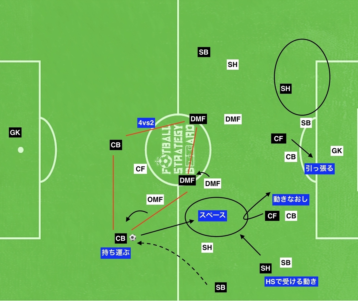 f:id:football-analyst:20190813094537j:plain