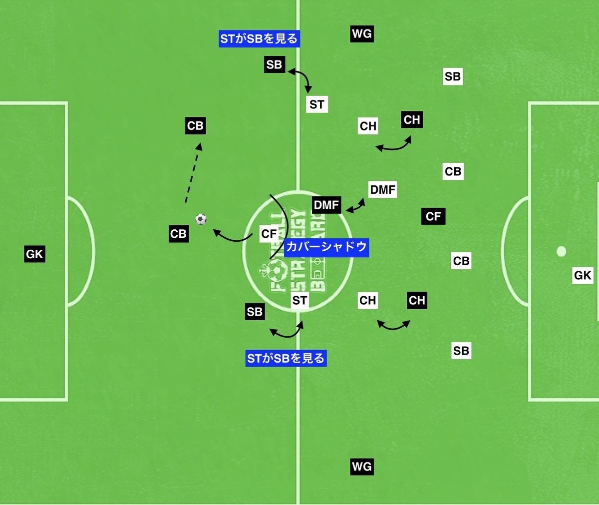 f:id:football-analyst:20190819085123j:plain f:id:football-analyst:20190819085123j:plain