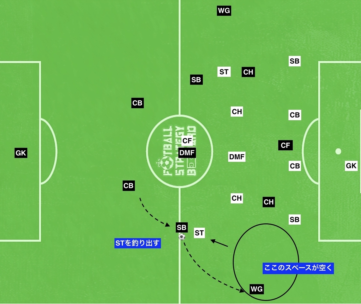 f:id:football-analyst:20190819102915j:plain f:id:football-analyst:20190819102915j:plain