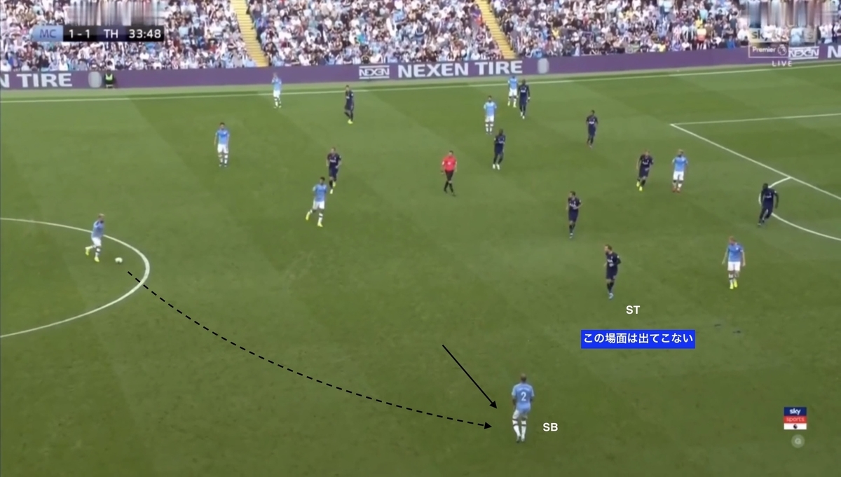 f:id:football-analyst:20190819110827j:plain f:id:football-analyst:20190819110827j:plain
