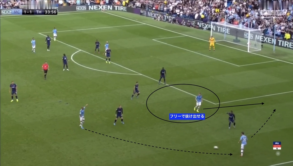 f:id:football-analyst:20190819113217j:plain f:id:football-analyst:20190819113217j:plain