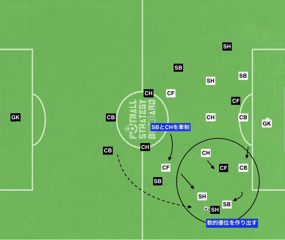 f:id:football-analyst:20190822101441j:plain f:id:football-analyst:20190822101441j:plain