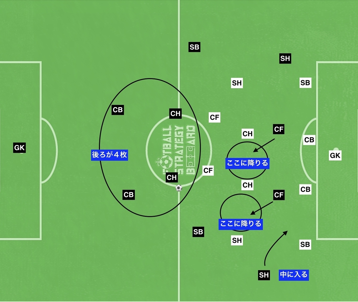 f:id:football-analyst:20190822104701j:plain f:id:football-analyst:20190822104701j:plain