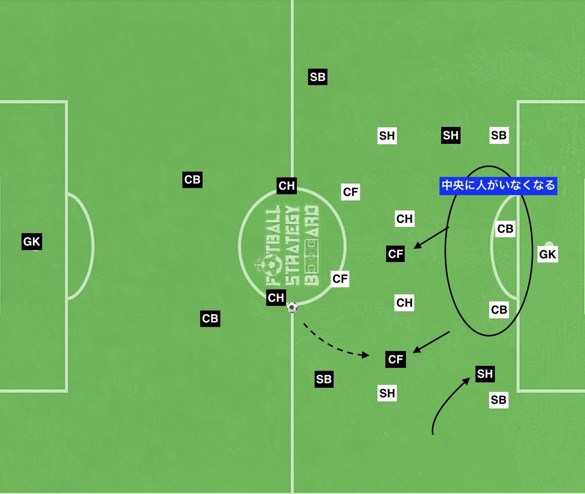 f:id:football-analyst:20190822105559j:plain f:id:football-analyst:20190822105559j:plain