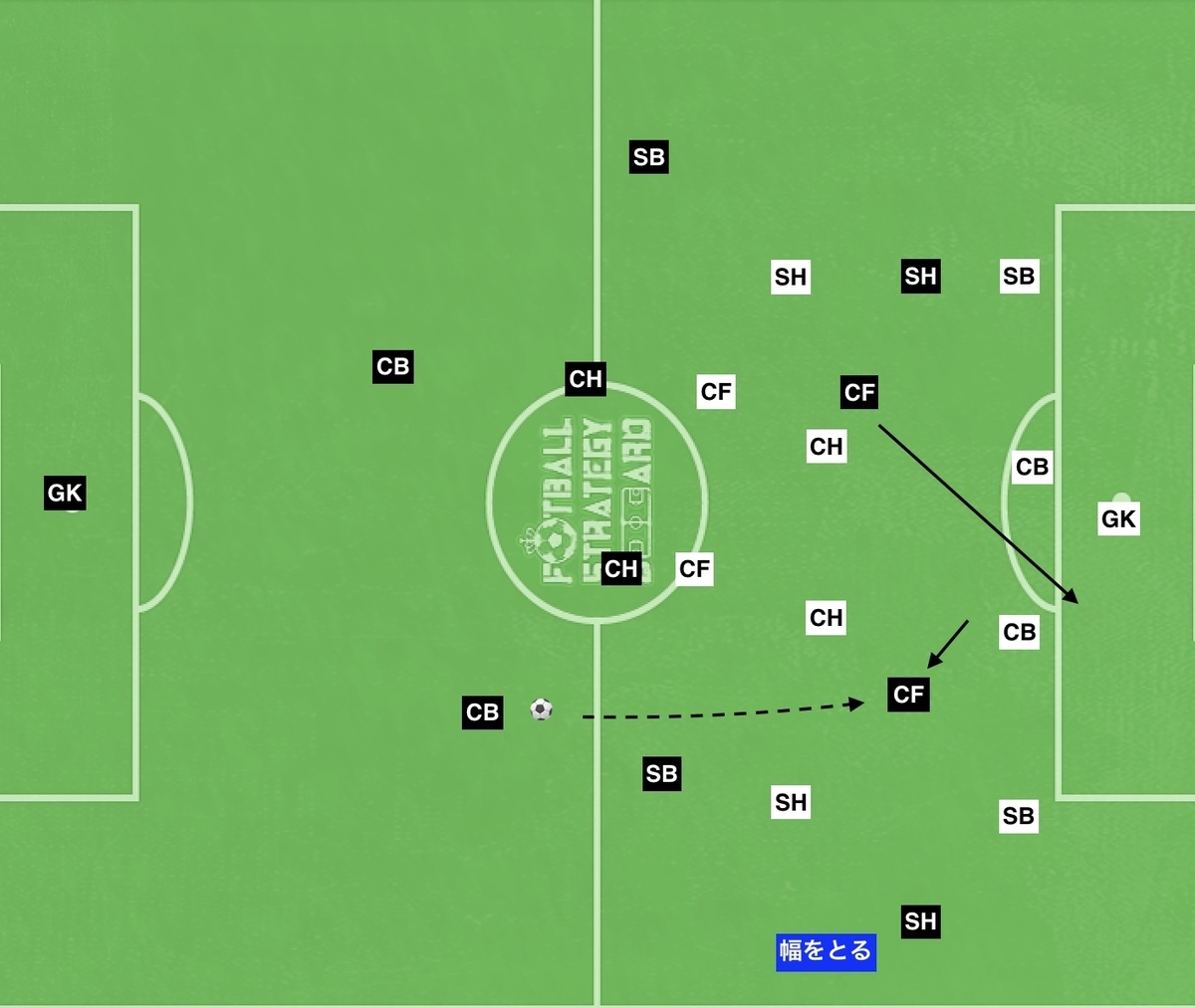 f:id:football-analyst:20190822114326j:plain f:id:football-analyst:20190822114326j:plain