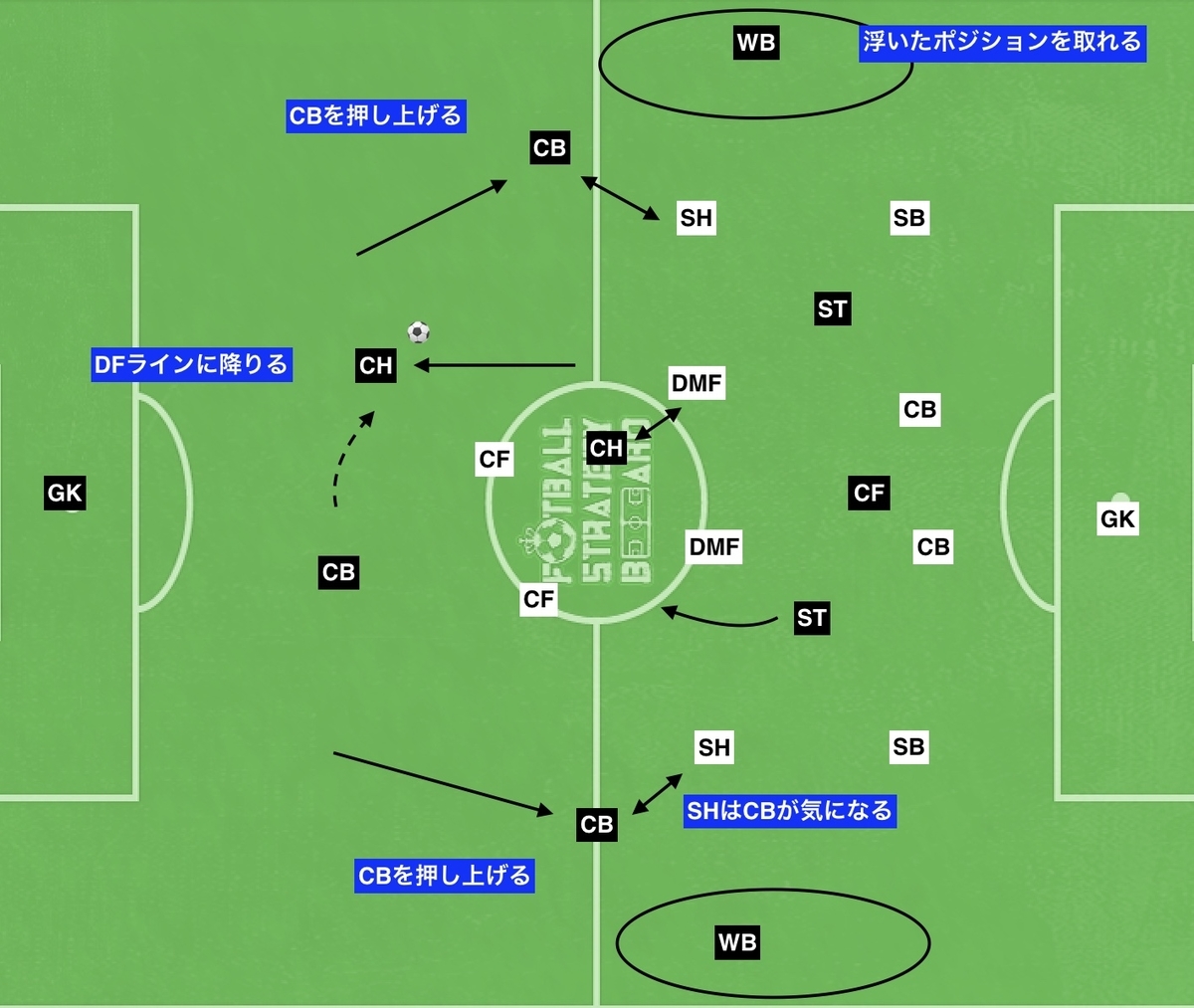 f:id:football-analyst:20190823100706j:plain f:id:football-analyst:20190823100706j:plain