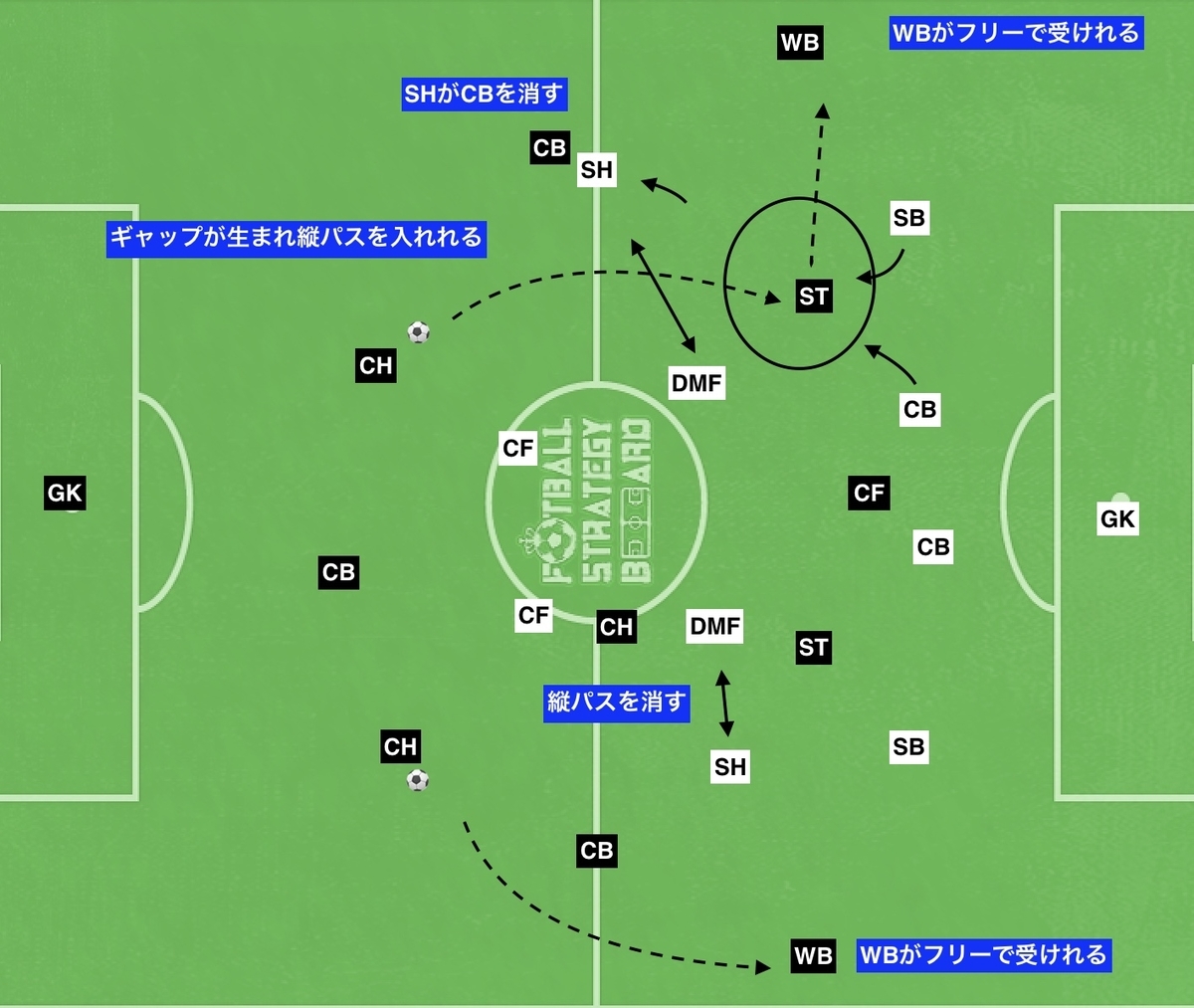 f:id:football-analyst:20190823102232j:plain f:id:football-analyst:20190823102232j:plain