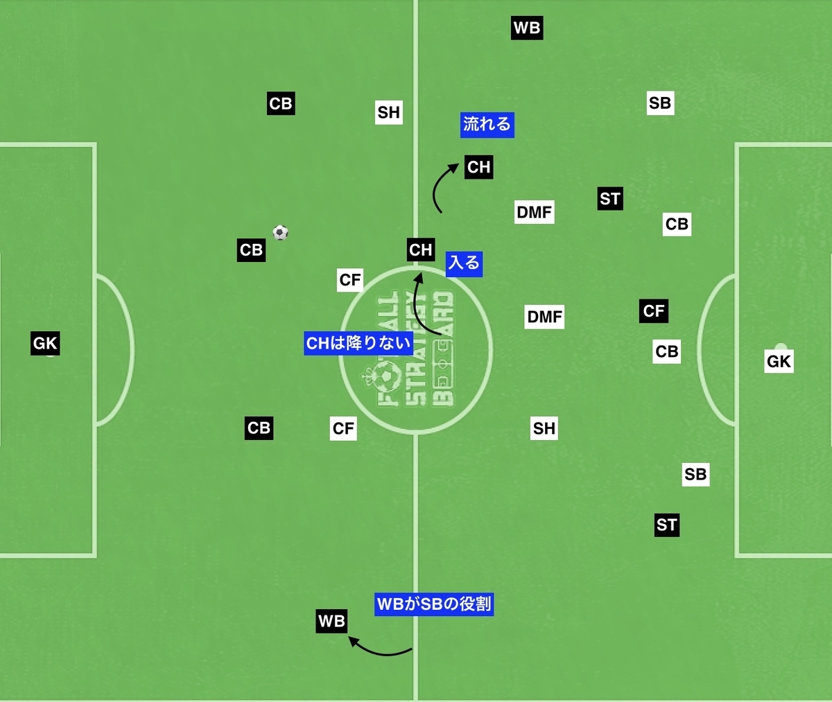 f:id:football-analyst:20190823104834j:plain f:id:football-analyst:20190823104834j:plain