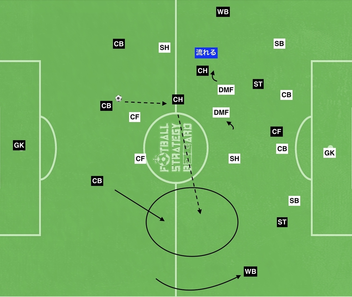 f:id:football-analyst:20190823105230j:plain f:id:football-analyst:20190823105230j:plain