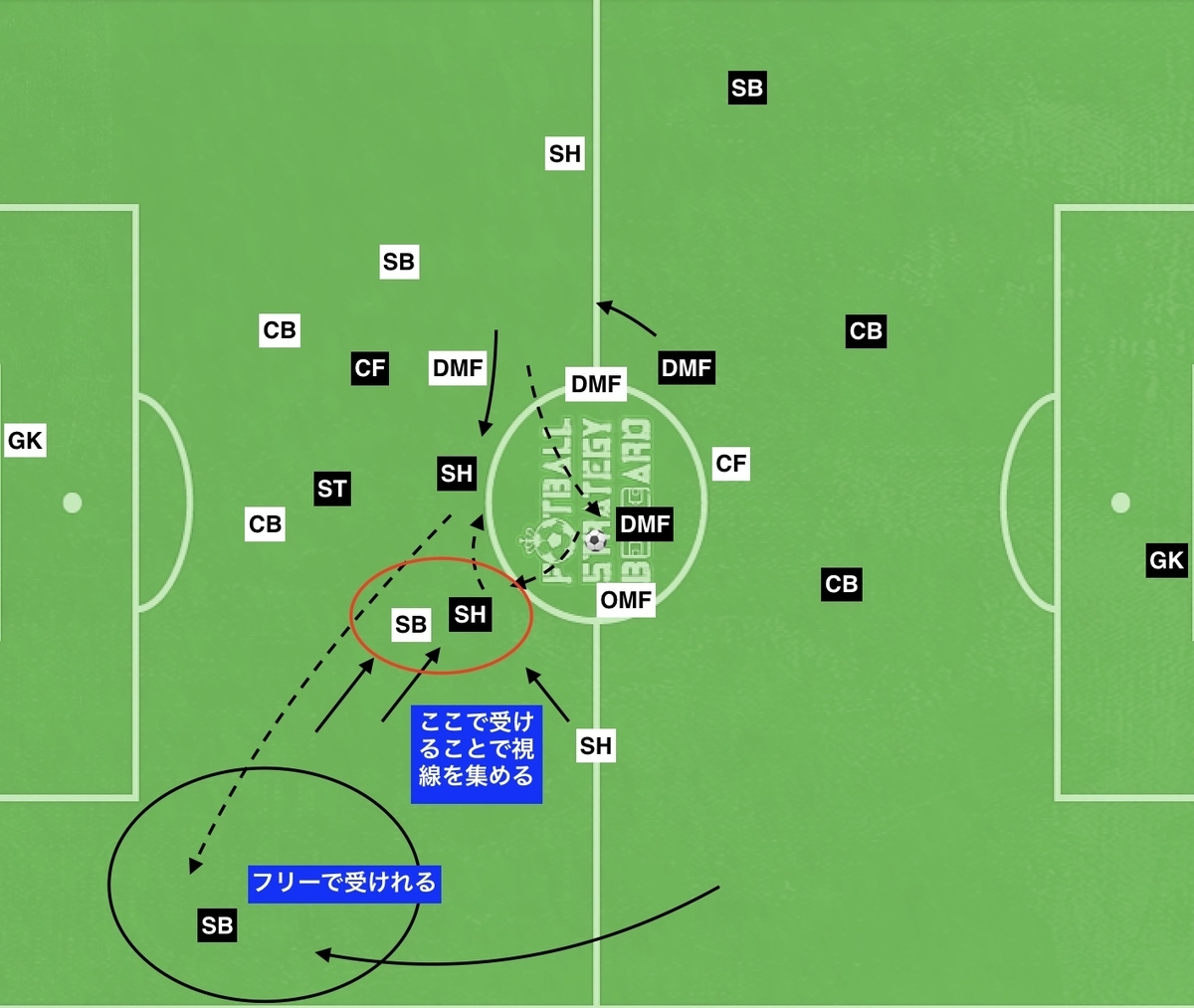 日本 Vs パラグアイ 日本代表の攻撃について サッカー戦術分析ブログ Sixth Sense 日本 Vs パラグアイ 日本代表の攻撃について サッカー戦術分析ブログ Sixth Sense